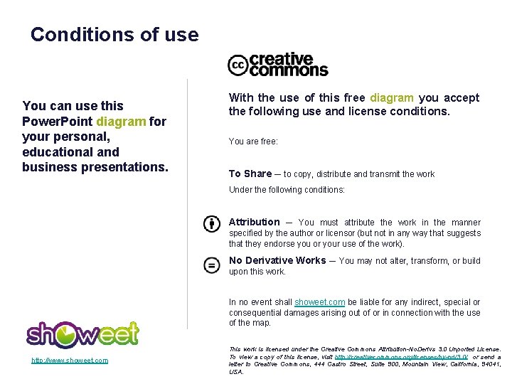 Conditions of use You can use this Power. Point diagram for your personal, educational