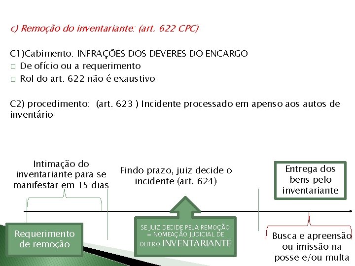 c) Remoção do inventariante: (art. 622 CPC) C 1)Cabimento: INFRAÇÕES DOS DEVERES DO ENCARGO