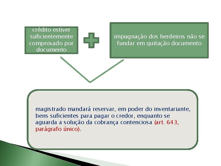 crédito estiver suficientemente comprovado por documento impugnação dos herdeiros não se fundar em quitação