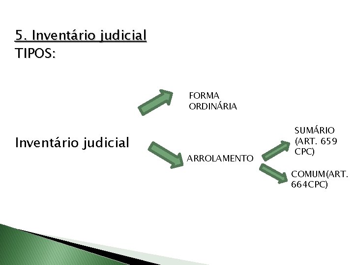 5. Inventário judicial TIPOS: FORMA ORDINÁRIA Inventário judicial ARROLAMENTO SUMÁRIO (ART. 659 CPC) COMUM(ART.