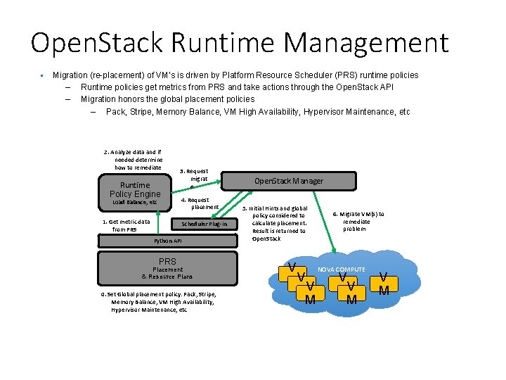 Open. Stack Runtime Management § Migration (re-placement) of VM’s is driven by Platform Resource