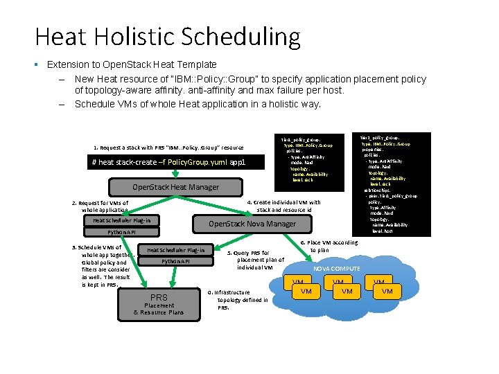 Heat Holistic Scheduling § Extension to Open. Stack Heat Template – New Heat resource