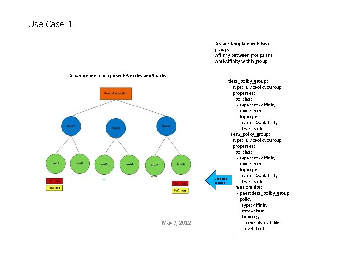 Use Case 1 A stack template with two groups: Affinity between groups and Anti-Affinity