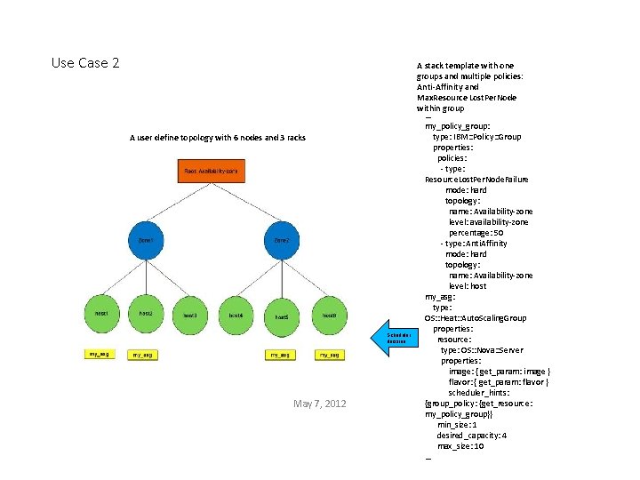 Use Case 2 A user define topology with 6 nodes and 3 racks Scheduler