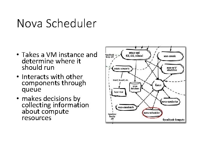 Nova Scheduler • Takes a VM instance and determine where it should run •