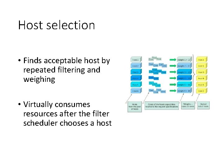 Host selection • Finds acceptable host by repeated filtering and weighing • Virtually consumes