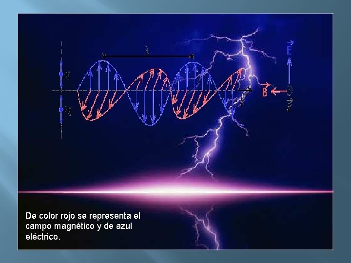 De color rojo se representa el campo magnético y de azul eléctrico. 