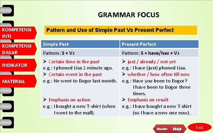 GRAMMAR FOCUS KOMPETENSI INTI KOMPETENSI DASAR INDIKATOR MATERIAL Pattern and Use of Simple Past