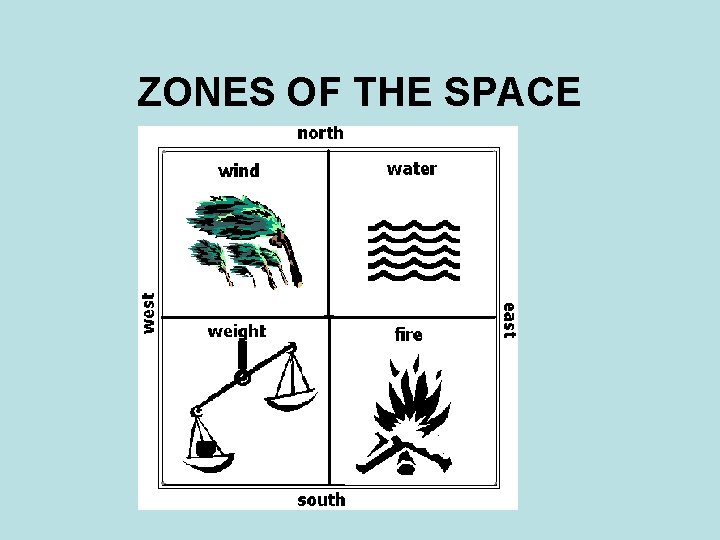 ZONES OF THE SPACE ZONES OF THE SPACE