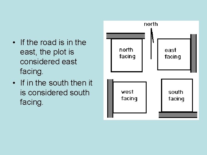 • If the road is in the east, the plot is considered east • If the road is in the east, the plot is considered east