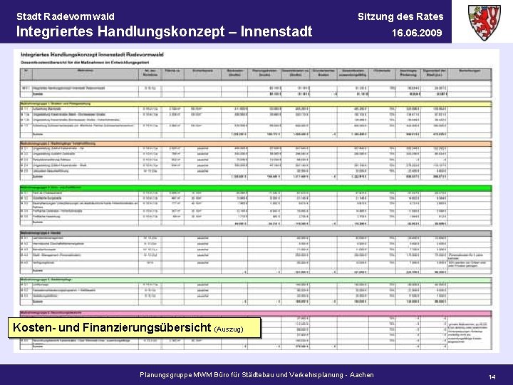 Stadt Radevormwald Sitzung des Rates Integriertes Handlungskonzept – Innenstadt 16. 06. 2009 Kosten- und