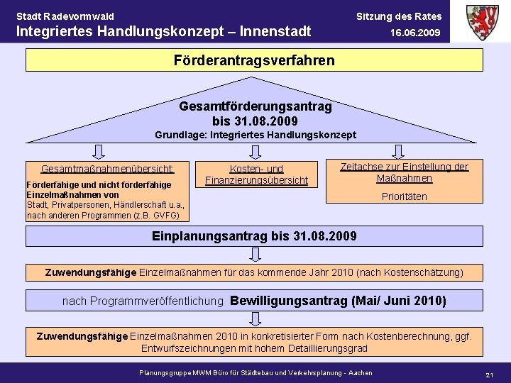 Stadt Radevormwald Sitzung des Rates Integriertes Handlungskonzept – Innenstadt 16. 06. 2009 Förderantragsverfahren Gesamtförderungsantrag