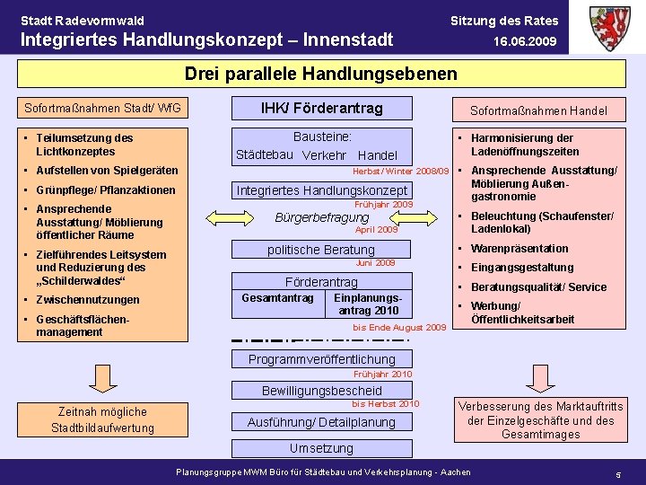 Stadt Radevormwald Sitzung des Rates Integriertes Handlungskonzept – Innenstadt 16. 06. 2009 Drei parallele