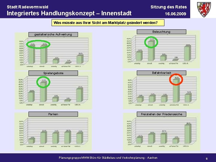 Stadt Radevormwald Sitzung des Rates Integriertes Handlungskonzept – Innenstadt 16. 06. 2009 Was müsste