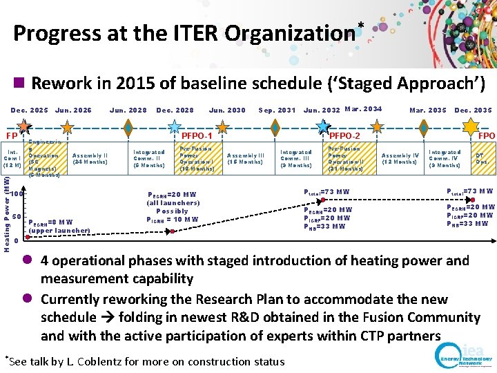 Progress at the ITER Organization* n Rework in 2015 of baseline schedule (‘Staged Approach’) Progress at the ITER Organization* n Rework in 2015 of baseline schedule (‘Staged Approach’)