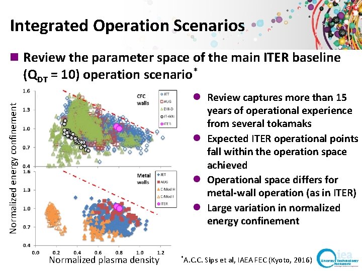 Integrated Operation Scenarios n Review the parameter space of the main ITER baseline (QDT Integrated Operation Scenarios n Review the parameter space of the main ITER baseline (QDT