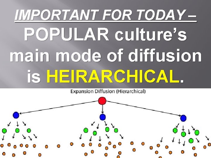 IMPORTANT FOR TODAY – POPULAR culture’s main mode of diffusion is HEIRARCHICAL. 