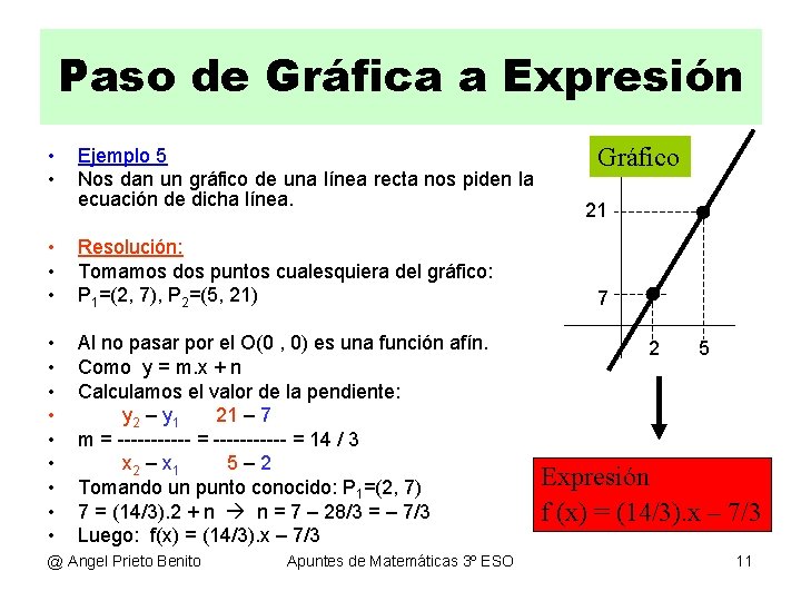 Paso de Gráfica a Expresión • • Ejemplo 5 Nos dan un gráfico de