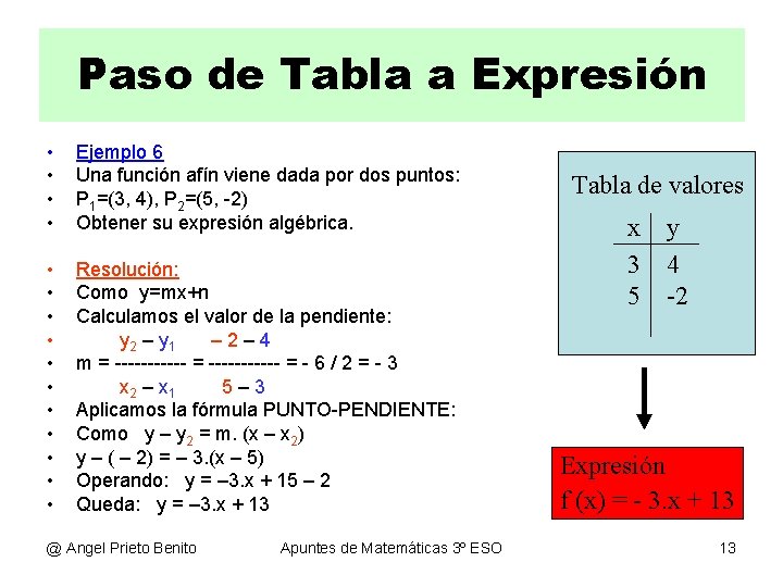 Paso de Tabla a Expresión • • Ejemplo 6 Una función afín viene dada