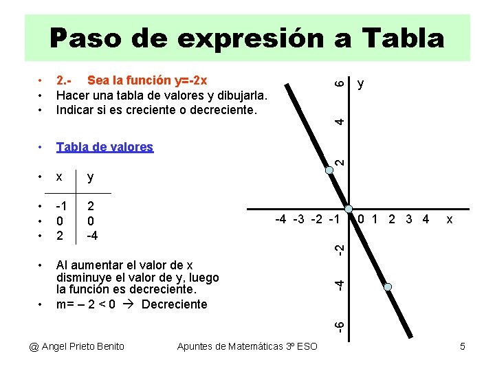 2. - Sea la función y=-2 x Hacer una tabla de valores y dibujarla.