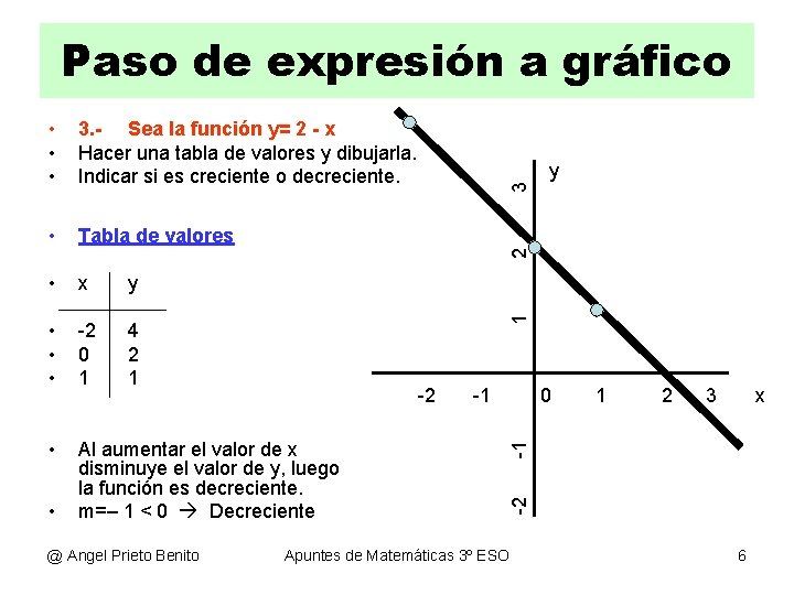 Paso de expresión a gráfico • Tabla de valores • x y • •