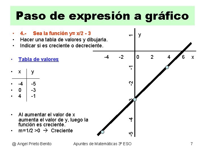 Paso de expresión a gráfico -4 Tabla de valores • x y • •