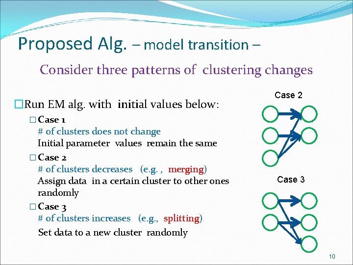 Proposed Alg. – model transition – Consider three patterns of clustering changes �Run EM