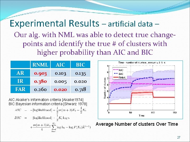 Experimental Results – artificial data – Our alg. with NML was able to detect