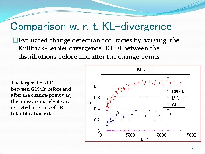 Comparison w. r. t. KL-divergence �Evaluated change detection accuracies by varying the Kullback-Leibler divergence