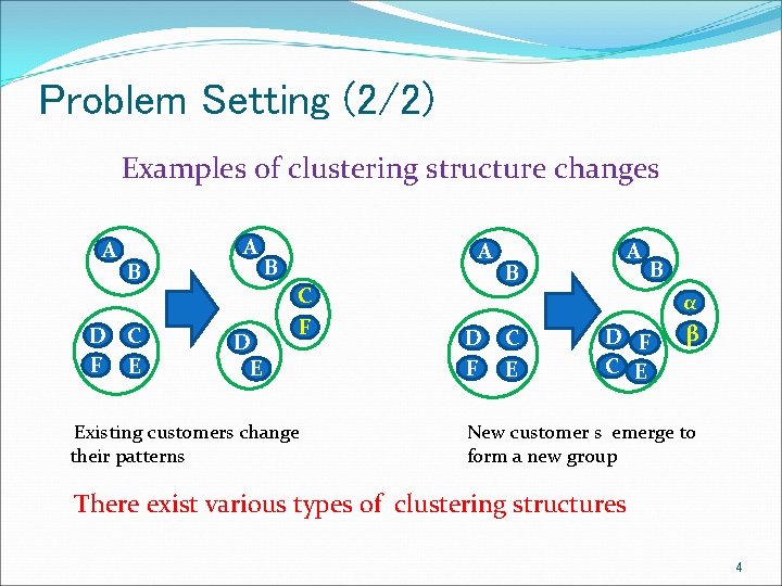 Problem Setting (2/2) Examples of clustering structure changes A B D C F E