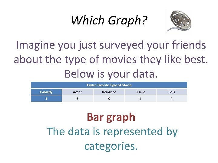 Which Graph? Imagine you just surveyed your friends about the type of movies they