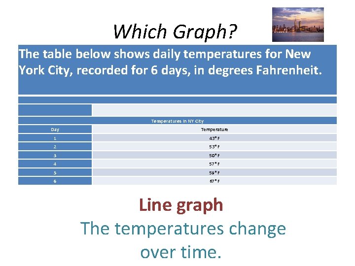 Which Graph? The table below shows daily temperatures for New York City, recorded for