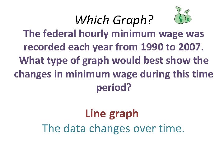 Which Graph? The federal hourly minimum wage was recorded each year from 1990 to
