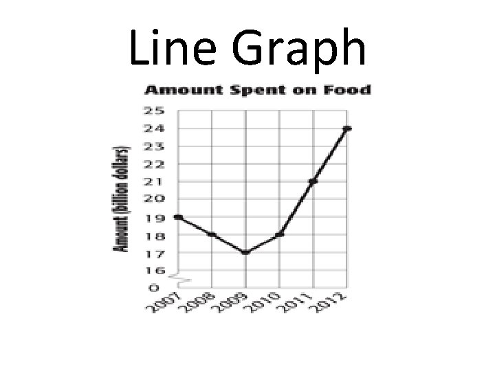 Line Graph 