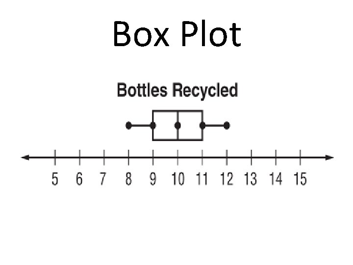 Box Plot 