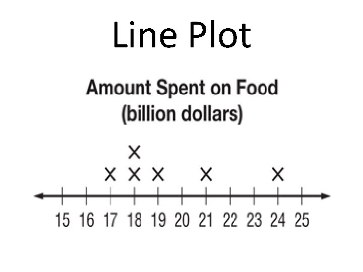 Line Plot 