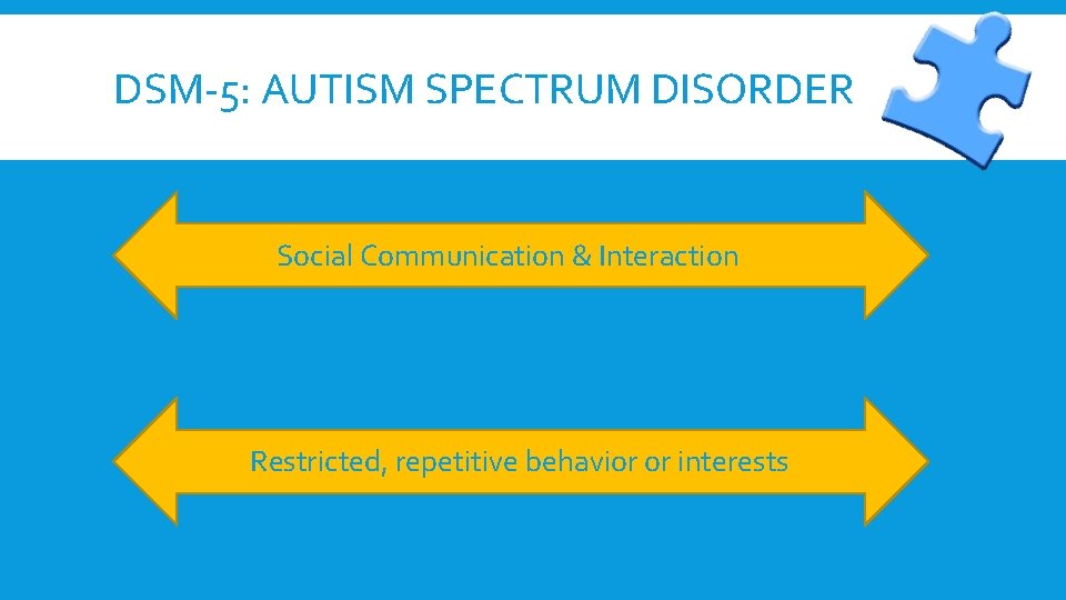 DSM-5: AUTISM SPECTRUM DISORDER Social Communication & Interaction Restricted, repetitive behavior or interests 