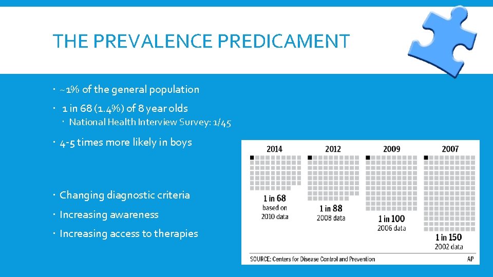THE PREVALENCE PREDICAMENT ~1% of the general population 1 in 68 (1. 4%) of