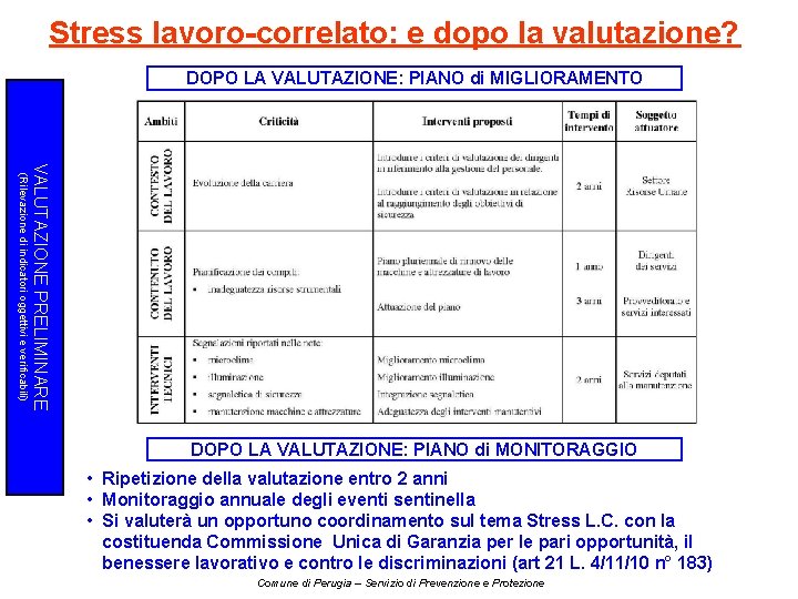 Stress lavoro-correlato: e dopo la valutazione? DOPO LA VALUTAZIONE: PIANO di MIGLIORAMENTO (Rilevazione di