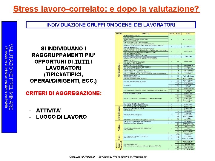 Stress lavoro-correlato: e dopo la valutazione? INDIVIDUAZIONE GRUPPI OMOGENEI DEI LAVORATORI (Rilevazione di indicatori