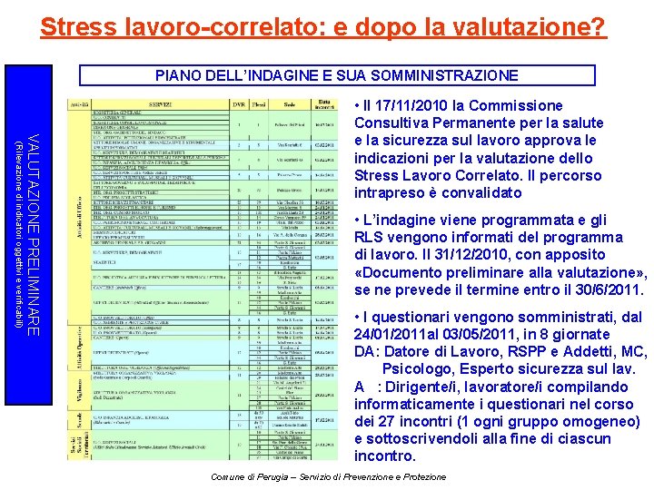 Stress lavoro-correlato: e dopo la valutazione? PIANO DELL’INDAGINE E SUA SOMMINISTRAZIONE (Rilevazione di indicatori