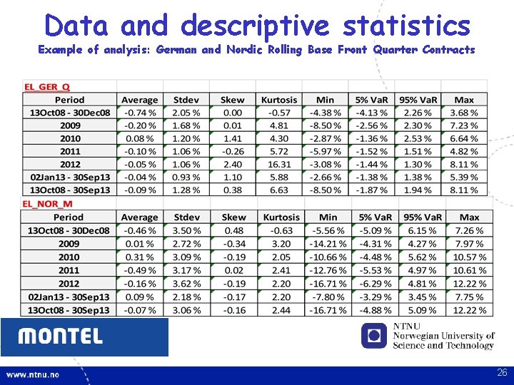 Data and descriptive statistics Example of analysis: German and Nordic Rolling Base Front Quarter Data and descriptive statistics Example of analysis: German and Nordic Rolling Base Front Quarter