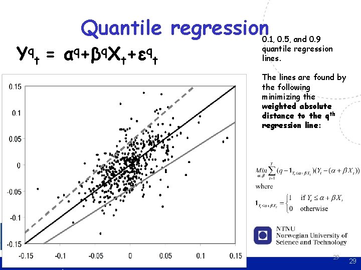 Quantile regression Yqt = αq+βq. Xt+εqt 0. 1, 0. 5, and 0. 9 quantile Quantile regression Yqt = αq+βq. Xt+εqt 0. 1, 0. 5, and 0. 9 quantile