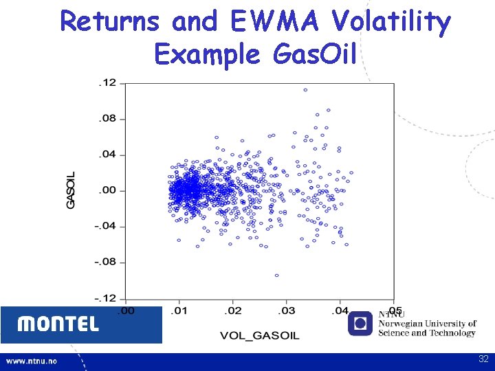 Returns and EWMA Volatility Example Gas. Oil 32 Returns and EWMA Volatility Example Gas. Oil 32