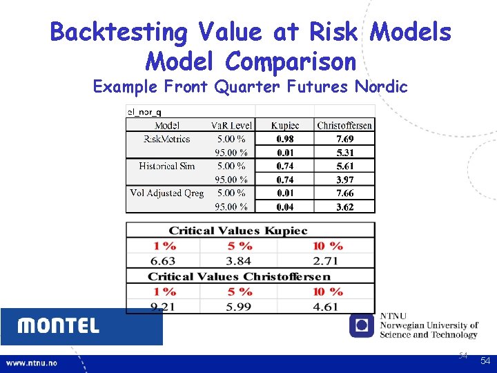 Backtesting Value at Risk Models Model Comparison Example Front Quarter Futures Nordic 54 54 Backtesting Value at Risk Models Model Comparison Example Front Quarter Futures Nordic 54 54