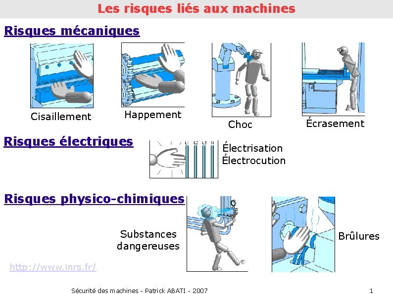 Les risques liés aux machines Risques mécaniques Cisaillement Happement Risques électriques Choc Écrasement Électrisation