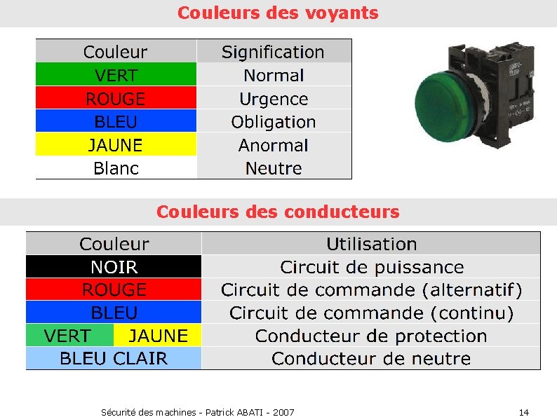 Couleurs des voyants Couleurs des conducteurs Sécurité des machines - Patrick ABATI - 2007