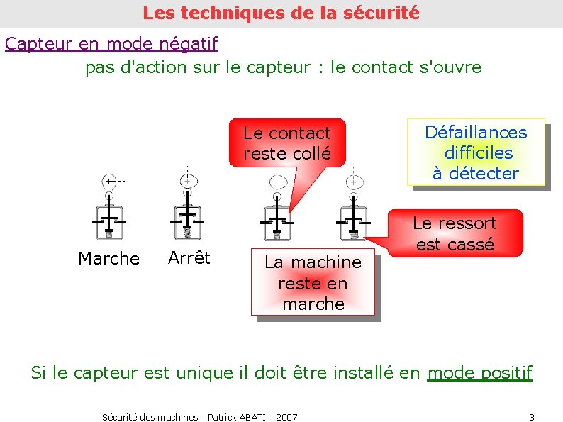 Les techniques de la sécurité Capteur en mode négatif pas d'action sur le capteur