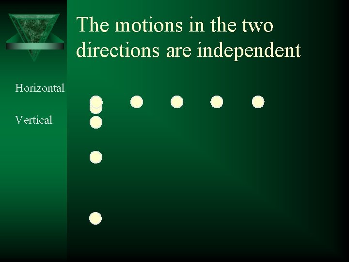 The motions in the two directions are independent Horizontal Vertical 