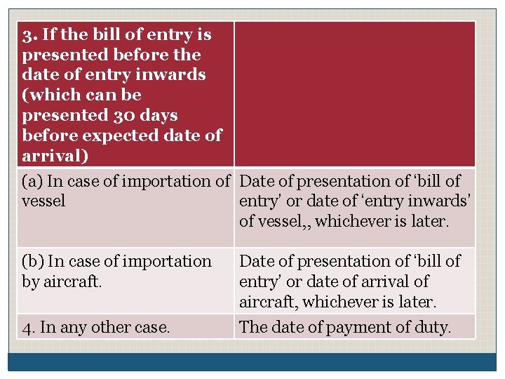 3. If the bill of entry is presented before the date of entry inwards